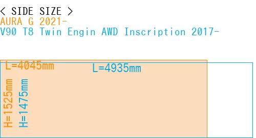 #AURA G 2021- + V90 T8 Twin Engin AWD Inscription 2017-
